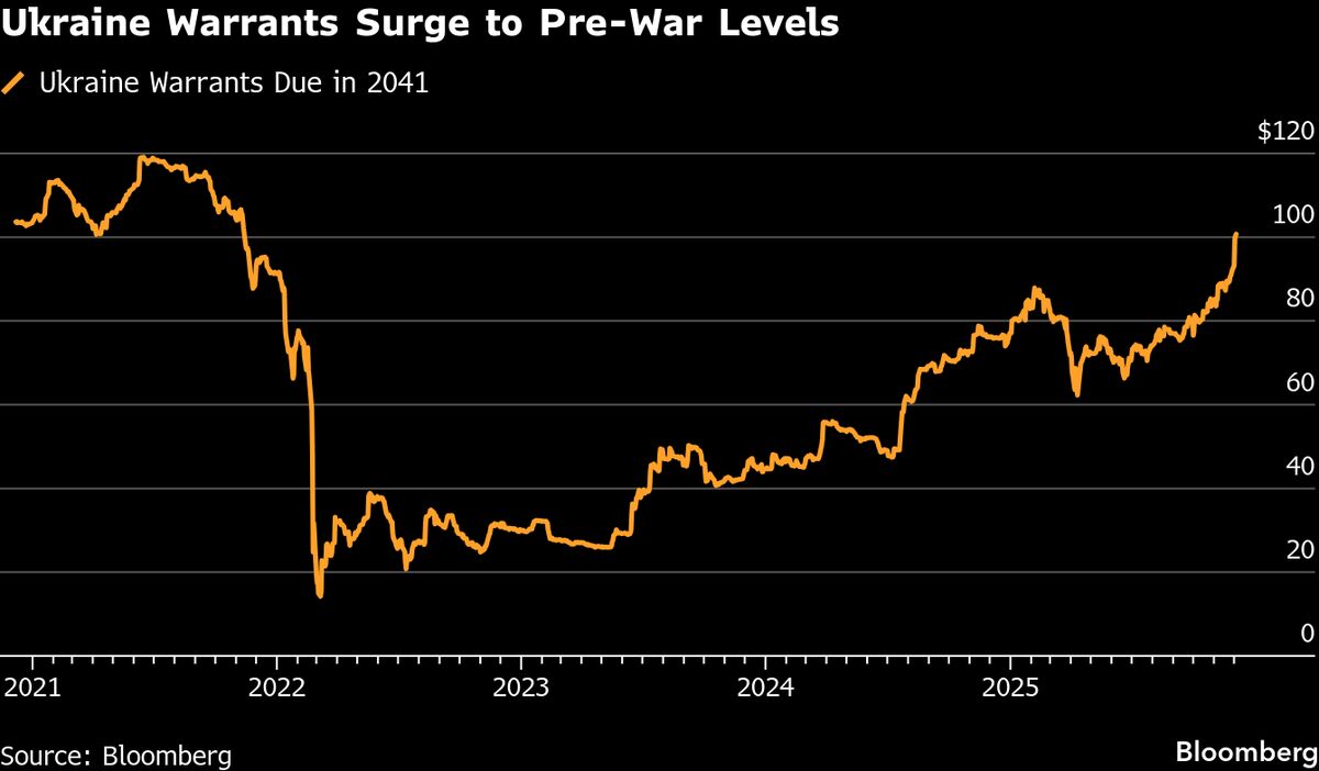 Ukraine Debt Chief to Meet Investors in London Amid Bond Dispute
