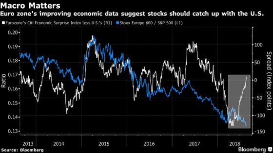 It’s Not the Economy, Stupid. For European Stocks, It’s Politics