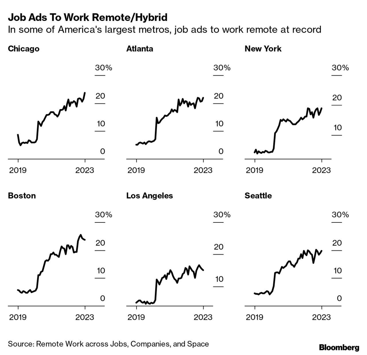 The Latest Rules Of Tipping: How Much To Tip In 2023