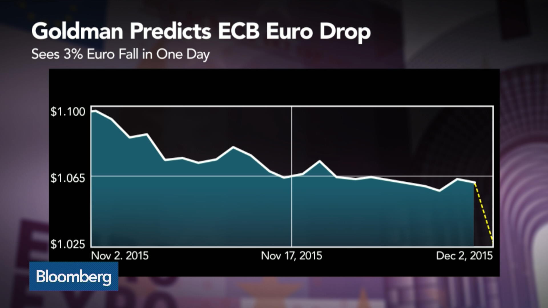 watch-is-euro-dollar-parity-coming-soon-bloomberg