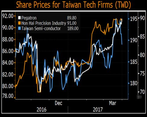 台湾テク企業株価