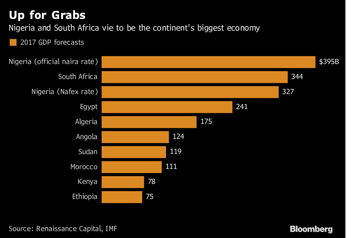 Nigerian Rate Exchange