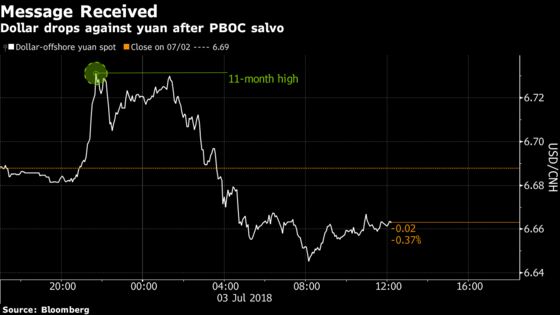 China Sets a Speed Bump for Dollar's Rally