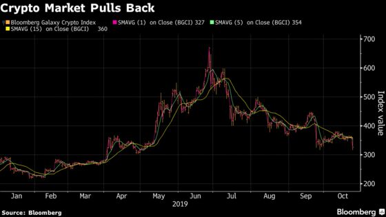 Bitcoin Tumbles to 5-Month Low as Libra Hit by U.S. Backlash
