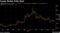 Crypto Market Pulls Back