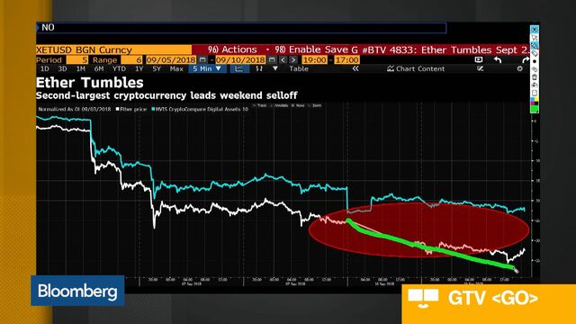 crypto crash bloomberg