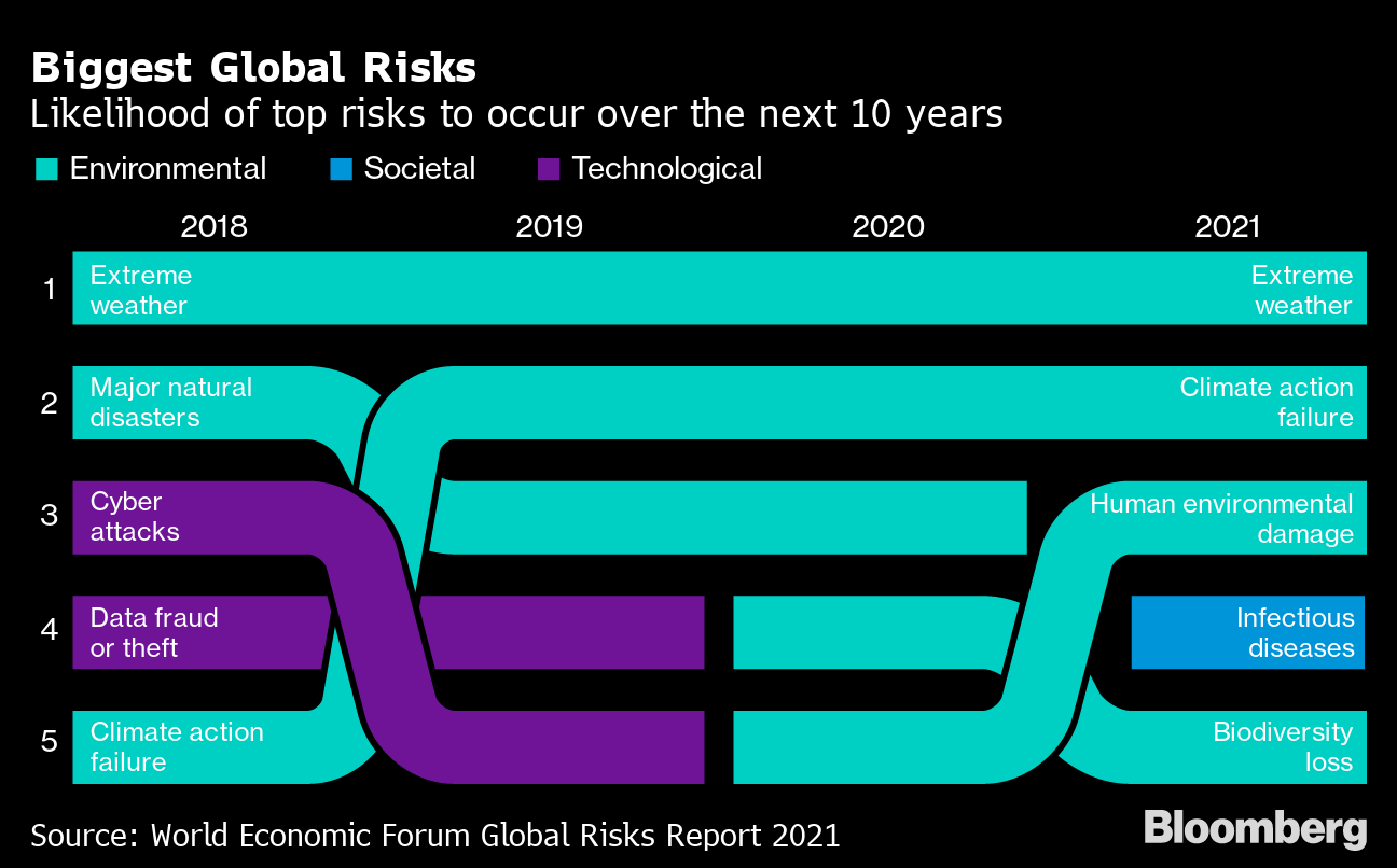 Wef S Schwab Still Has Hope For Singapore Davos Meeting