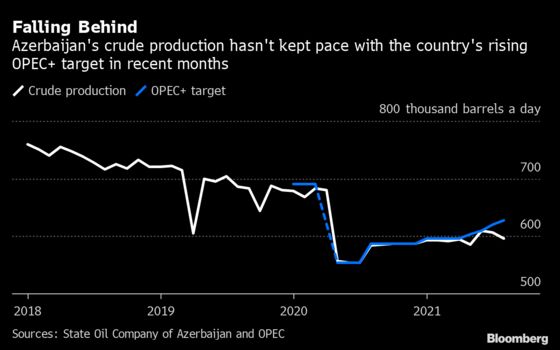 OPEC Plus? Start Thinking OPEC Minus