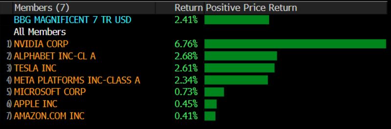 Source: Bloomberg