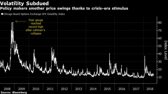 Hedge-Fund Veteran Shuns Volatility Wagers This Time Round