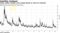 Policy makers smother price swings thanks to crisis-era stimulus