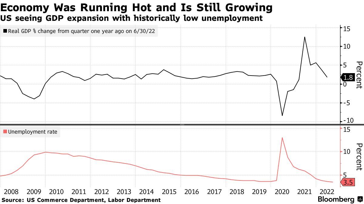 Us Rates Bloomberg Function Three Hidden Words From Fed Insiders Point to Much Higher Rates - Bloomberg