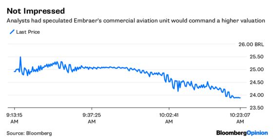 Boeing Goes on the Defensive With Embraer Deal