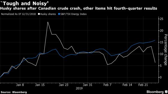 Husky Energy Shares Fall After ‘Tough and Noisy’ Fourth Quarter