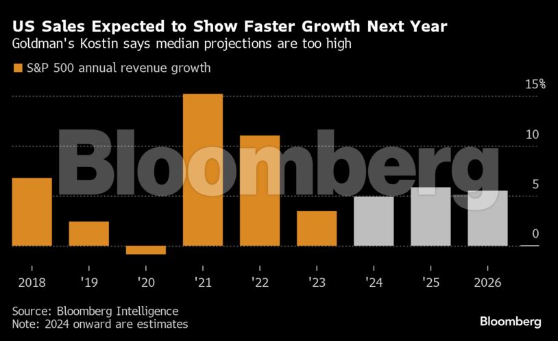 US Sales Expected to Show Faster Growth Next Year | Goldman's Kostin says median projections are too high