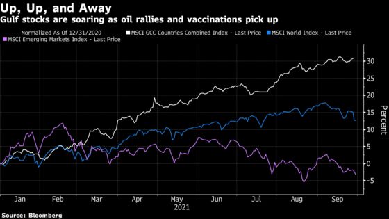 Soaring Energy Prices Sends Gulf Stocks on a Relentless Tear