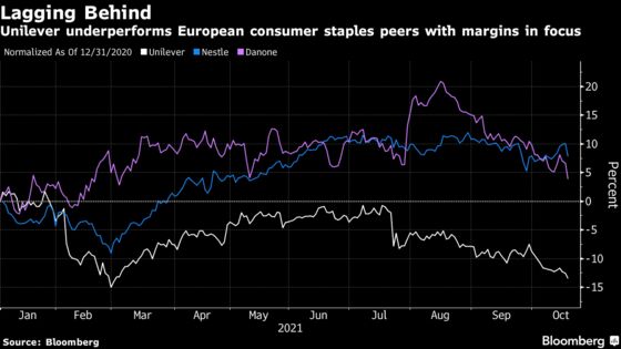 Unilever Goes All-Out on Pricing as Inflation Accelerates