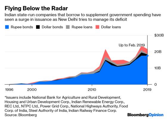 The $22 Billion That's Spooking India's Bond Market