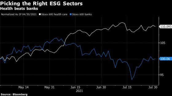 Manager of Top-Performing ESG Funds Relies on C-Suite Test