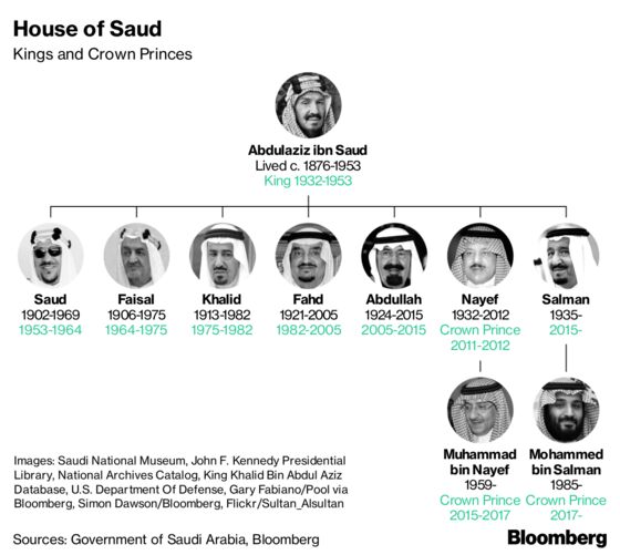 Turkish Police Think Saudi Critic Was Killed in Istanbul Consulate