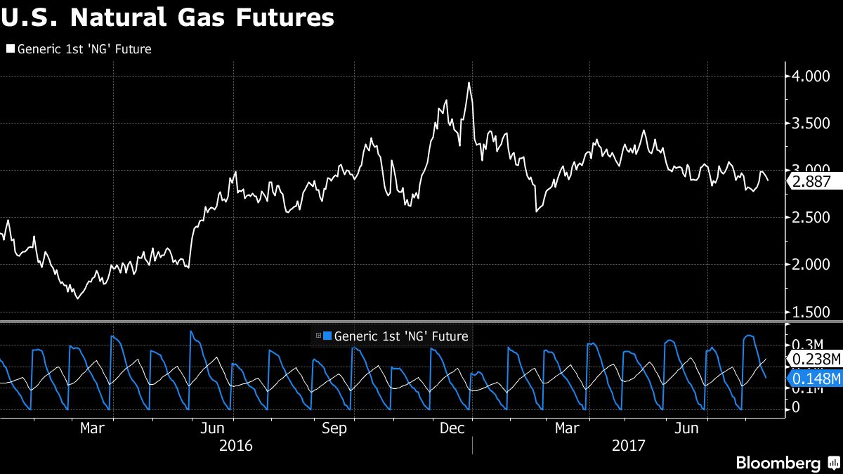 Trump Push for Natural Gas Exports Opposed by Manufacturers - Bloomberg