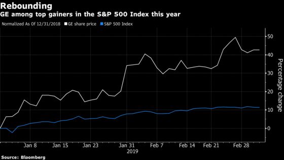 GE Jet Leasing Unit Already in ‘Liquidation Mode,’ JPMorgan Says