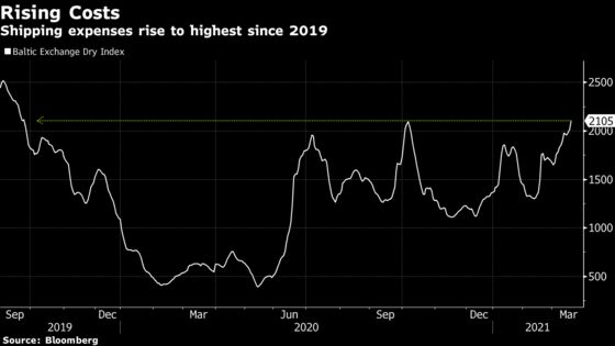 The World Is Facing a Coffee Deficit in Supply Chain ‘Nightmare’