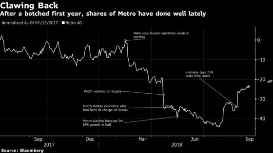 Metro Is Weighing a Stake Sale, Partner for China Operations