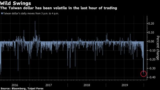 Taiwan Dollar’s Clockwork Reversals Off-Limits to Traders