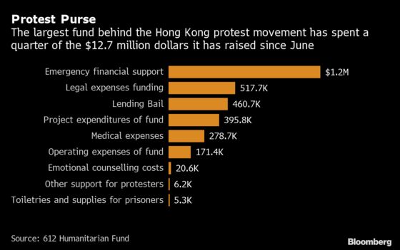 Mysterious Bags of Cash Trigger Major Hong Kong Protest Arrests