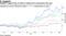 Alibaba's lagged most of China's largest tech corporations this year
