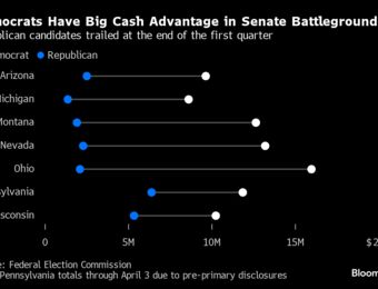relates to Even With Ken Griffin’s Support, Senate Republicans Are Losing the Money Race