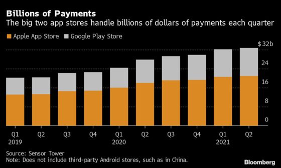 Google, Apple Forced to Open App Store Pay Systems in South Korea