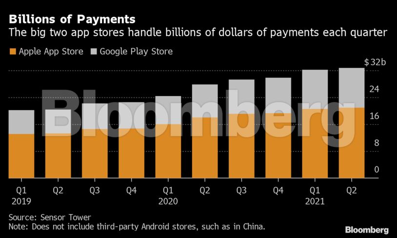 Billions of Payments