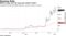 Blink's surge over the past year dwarfs Tesla's