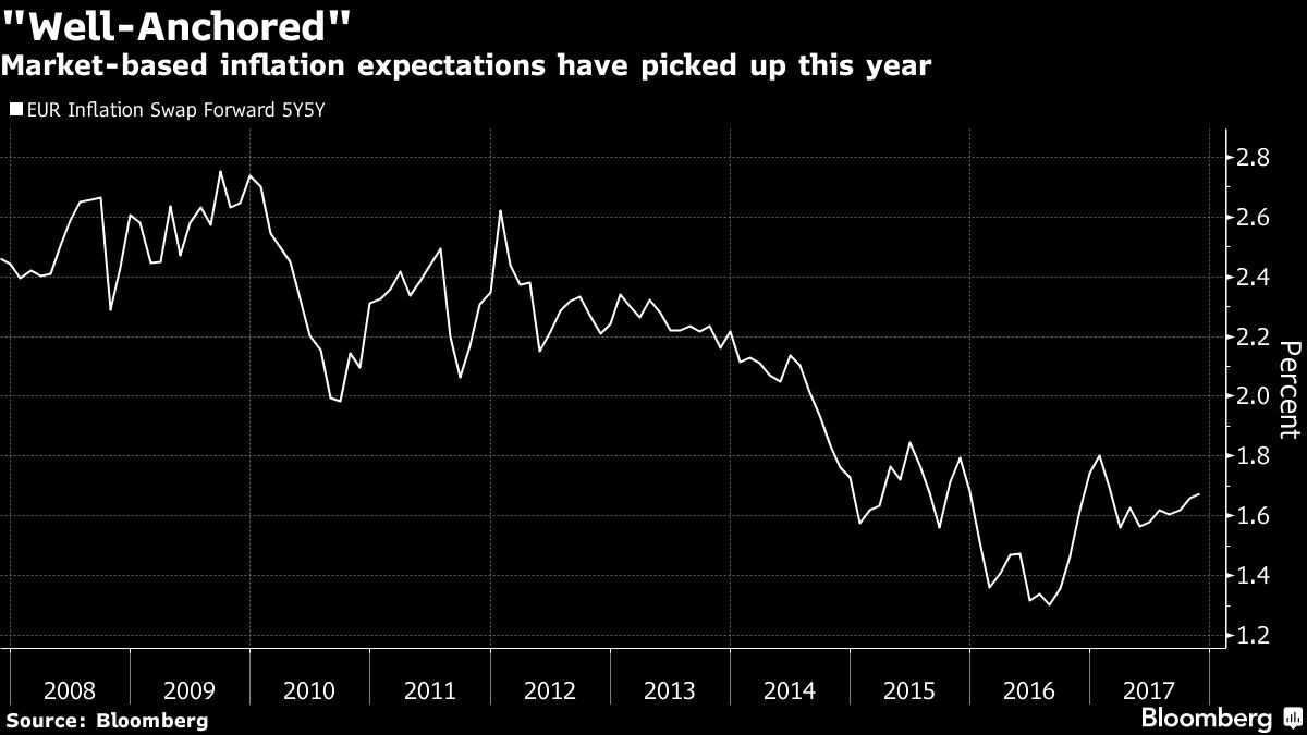 Евро экспорт. Евро 2017.