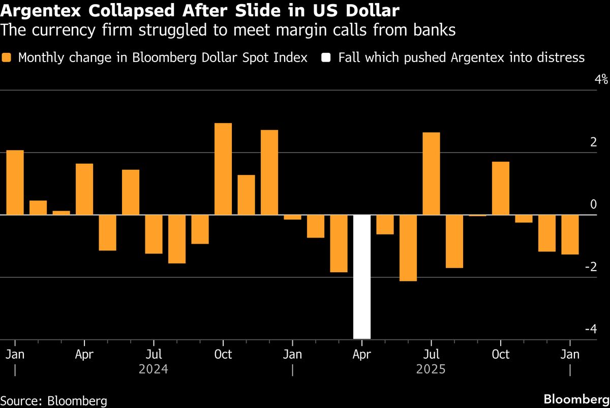 Collapsed FX Broker’s Derivatives Counterparties Hit by 98% Loss Collapsed FX Broker’s Derivatives Counterparties Hit by 98% Loss