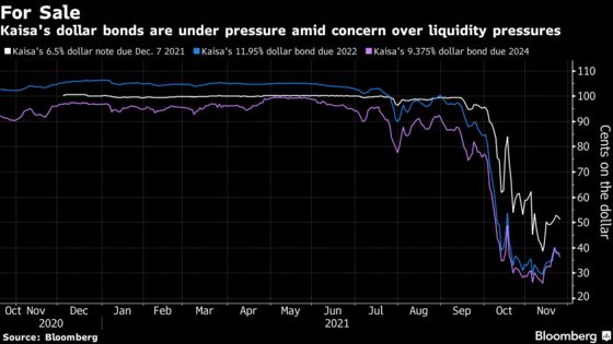 Kaisa Stress Helps Drag Down China Junk Bonds for Second Day