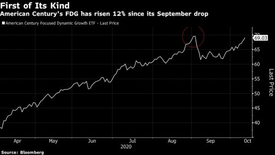 ETFs Beat 2020 Chaos With Help From Well-Timed SEC Rule