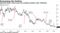 Deutsche Bank's share price has dropped steadily under Achleitner