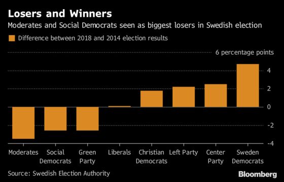 The Campaign Against Europe Just Got a Boost From Swedish Voters