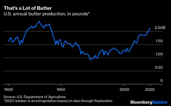 Butter Is Booming, Whole Milk Is Back and Dairy Is Surviving