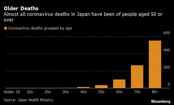 Hundreds of Cases, But No Lockdown: What’s Changed in Japan?