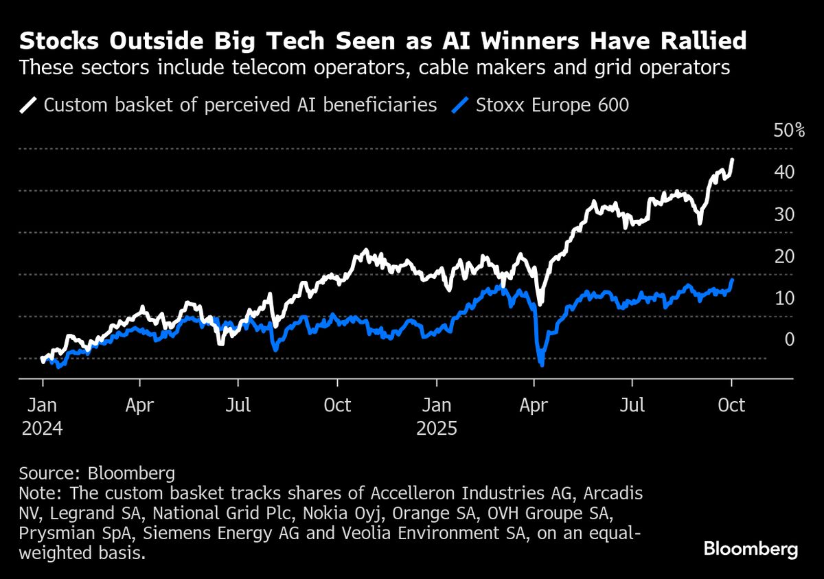 The Big AI Trade in Europe Is All About Data Centers and Power