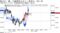 日経平均とドル円、長期国債先物の値動き（２日）