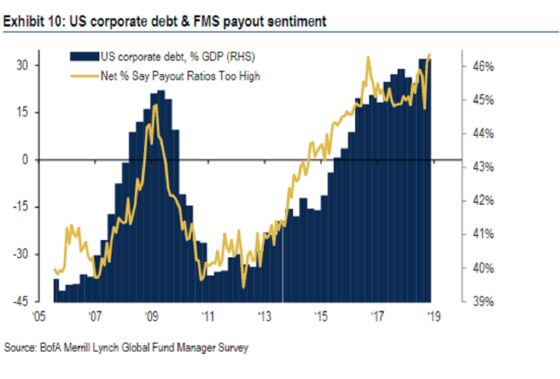 Doom Postponed: Credit Is Merely Playing Catch-Up to Stocks