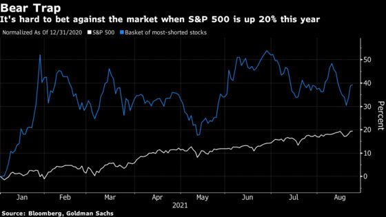 Bears Surrendering Again With S&P 500 Rally Defying All Bad News