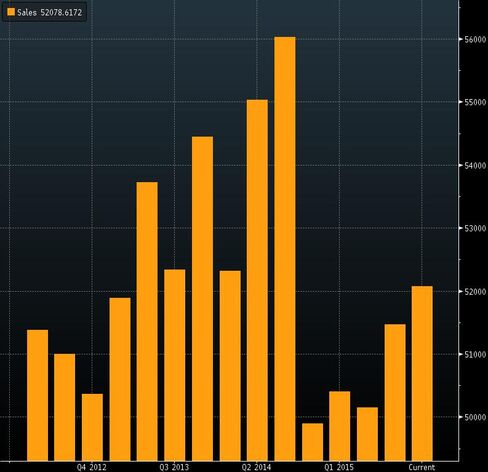 Trailing 12-month revenue for cos. on Brazil's benchmark Ibovespa index