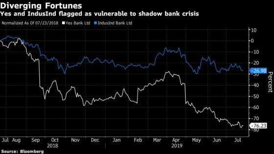 Indian Bank That's Risen 1,500% Bets on a Merger to Extend Gains