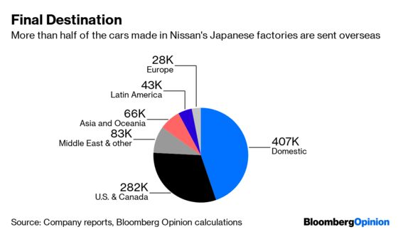 Nissan's Ignoring the Rot at Home